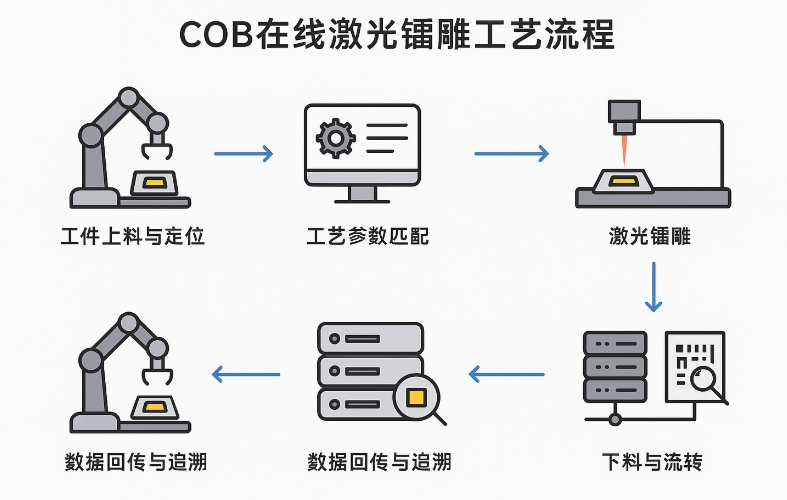COB߼ص̣2025°棩